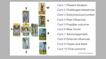 Celtic Cross in Tarot: Meaning and Spread Positions